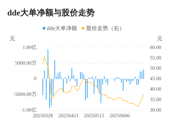 倍选网 华辰装备主力资金持续净流入，3日共净流入7885.86万元